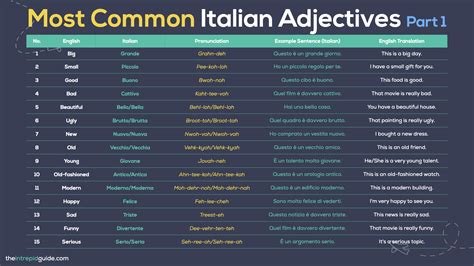 Download Your Guide to Italian Adjectives - The Intrepid Guide