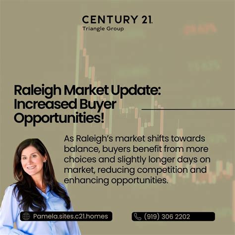 Raleigh Market Update: Enhanced Buyer Opportunities! | Pamela Mundra