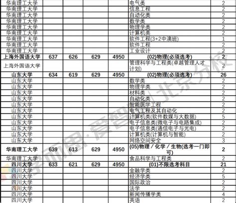 北京高考录取分数线一览表,2021-2019年历年高考分数线