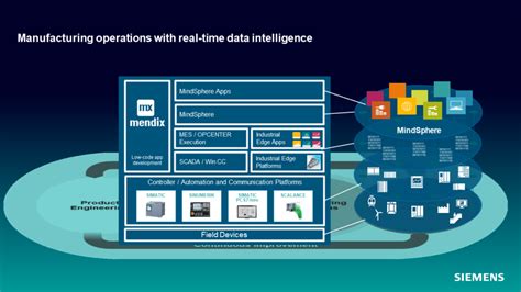Digital Thread for Smart Manufacturing 的图像结果