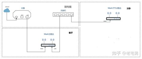 MapQuest Router 的图像结果