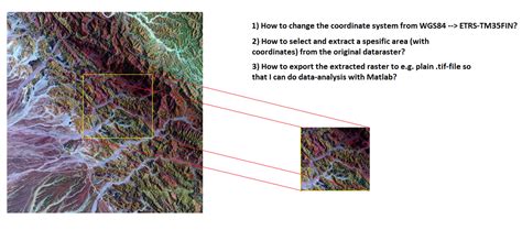 Image result for Geotiff File Save Format