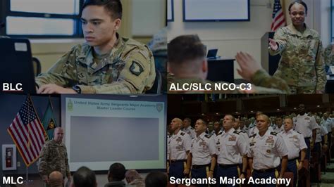 Building Leaders From Doctrine: The NCO Journey From BLC to SGM-A ...
