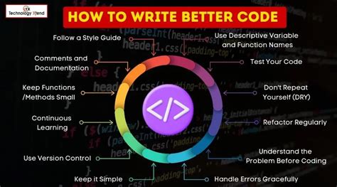Image result for How to Code Better