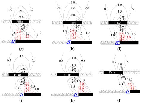 Research on Roof Load Transfer by Passing Coal Pillar of Working Face ...