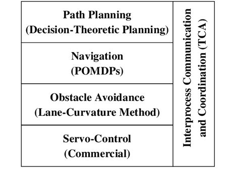Image result for How to Program a Navigation System