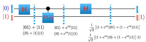 Image result for Phase Estimation