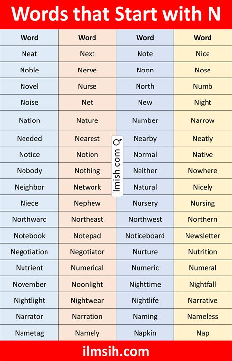 Words that Start with N in English with Pictures - ilmish