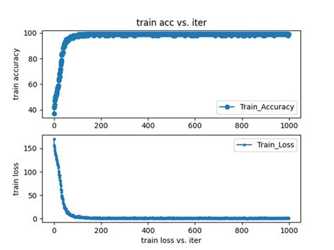 Image result for Algorithm Training