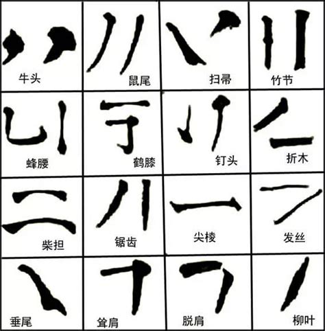漢字: 醫的筆畫順序 (“醫”18劃) | ️筆順字典📘