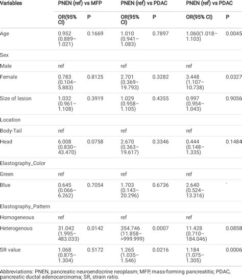 Multinomial Regression 的图像结果