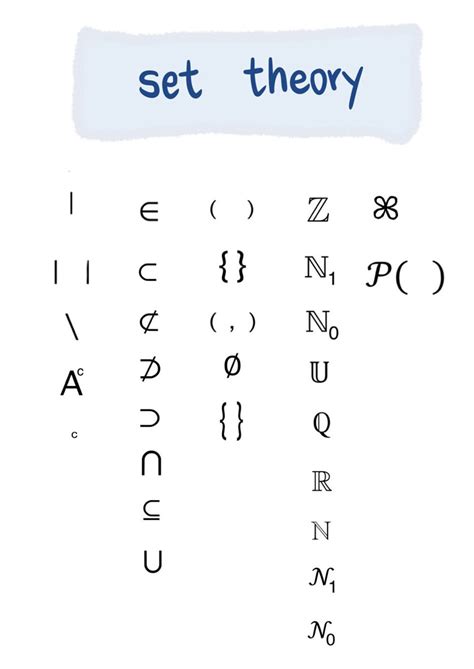 Image result for Set Theory