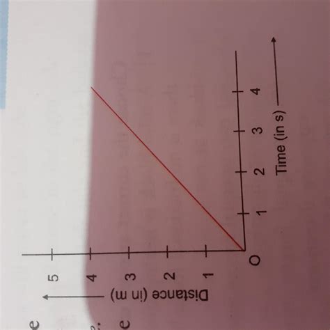 Draw a velocity time graph for an object when there is no force acting ...