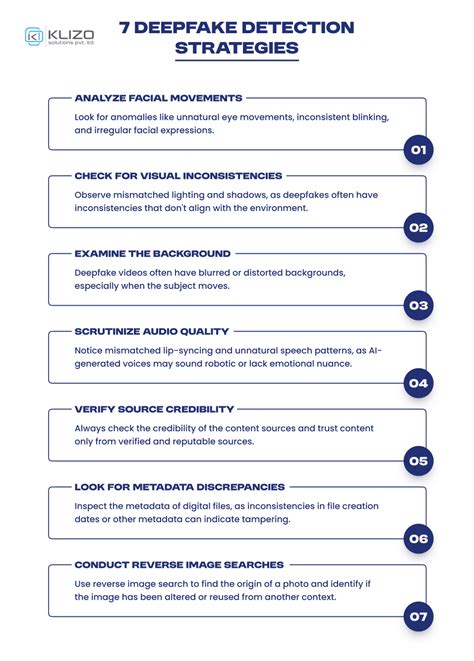 Adult Deepfake Detection Tools 的图像结果