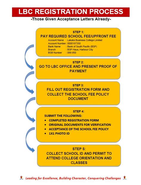 Image result for Sign Up Flowchart