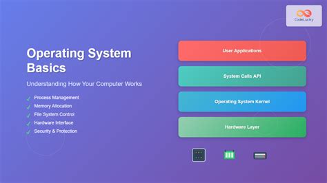 Image result for Operating System Basics