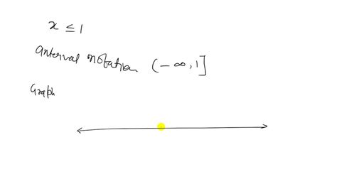 Image result for Express Inequality Using Interval Notation