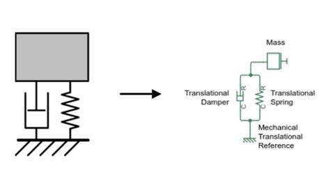 Image result for Simscape Getting Started