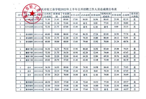 2023年重庆中考成绩查询时间_重庆中考成绩公布时间-渝网