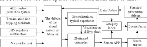 Image result for Defect Management Strategy