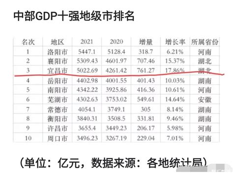 2021年洛阳前三季度GDP达4070.1亿元，同比增长6.9％_洛阳GDP_聚汇数据