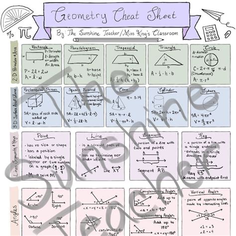 Image result for Geometry Rules Cheat Sheet