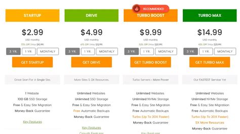 O2switch Hosting Review 的图像结果