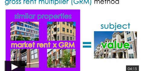 Income Approach Explained 的图像结果
