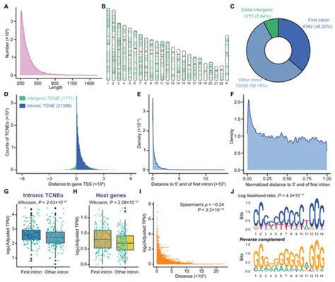Biomolecules | Special Issue : Application of Bioinformatics in Medicine