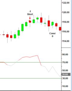 Image result for Advance Block Pattern vs Deliberation Pattern