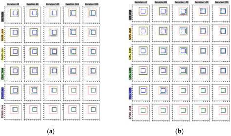 Corner-Point and Foreground-Area IoU Loss: Better Localization of Small ...