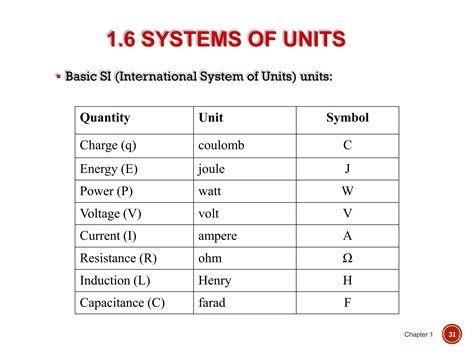 Chapter 1: Introduction to Principles of Electric and Electronics | PDF