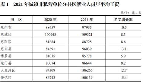 2018-2019年度广东平均月薪报告 惠州以6729元排全省第五- 惠州本地宝