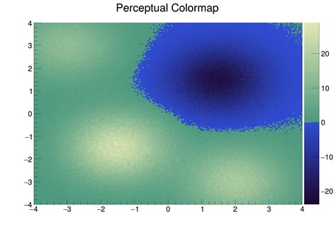 Colur Map Computer Vision 的图像结果