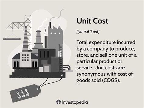 Unit Cost Is Also Known As at Jo Diggs blog
