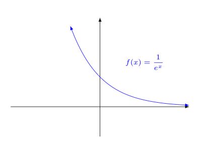 Image result for Graph of Rational Function Limit at Infinity