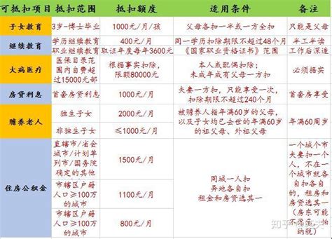 上海网上自助打印个人所得税税单