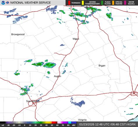 National Weather Service