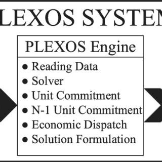 Image result for Plexos API