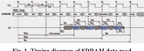 Image result for Flat Mode Memory in Microprocessor