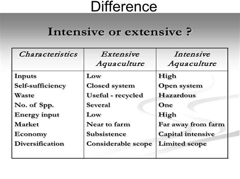 Fish culture system | PPT