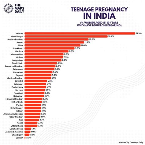 Teen Pregnancy Rates By Country