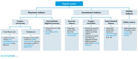 Image result for Digital Assets Examples