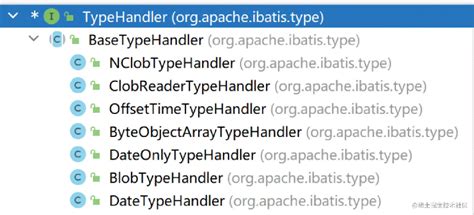 Python BaseHandler 的图像结果