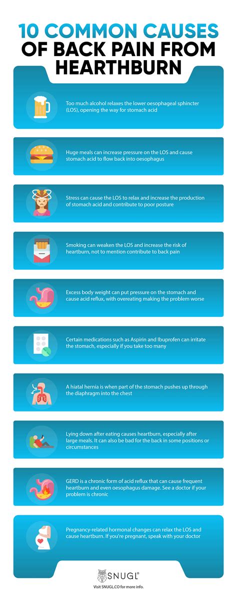 Can Heartburn Cause Back Pain & How Do You Fix It? – SNUGL.co