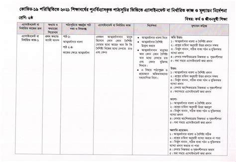 Image result for Class 6 Assignment 9 Week Talukder Academy
