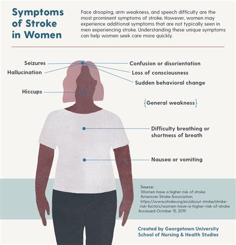 Mini Stroke Symptoms In Women