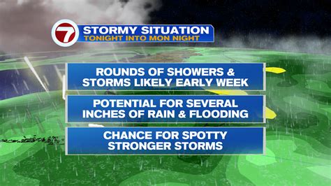 Heavy Rain and Storms to Start Week - WSVN 7News | Miami News, Weather ...