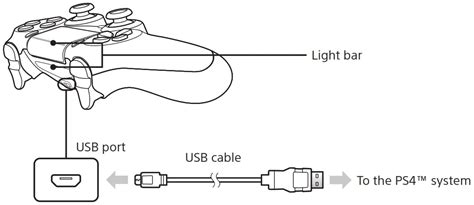 PS4 Controller Guide 的图像结果