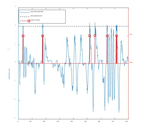Image result for Validation Matrix Template